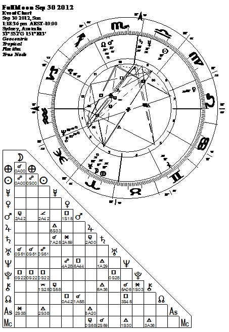 Descripción: http://www.esotericastrologer.org/Newsletters/82%20Libra%202012%20Shamballa%20Book%20Dead%20MarsScorpio%20Israel_files/image026.png